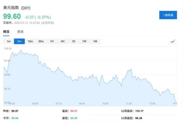 股票配资开户公司 最后24小时！关税大限将至，美国加码施压，多国奔赴华盛顿谈判