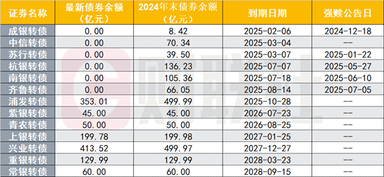 现在股票配资什么公司比较好 齐鲁转债摘牌，市场仅存7只银行转债，促转股或加速余额缩水