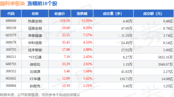 配资专业股票理财 脑科学板块8月1日跌0.65%，高德红外领跌，主力资金净流出6.49亿元