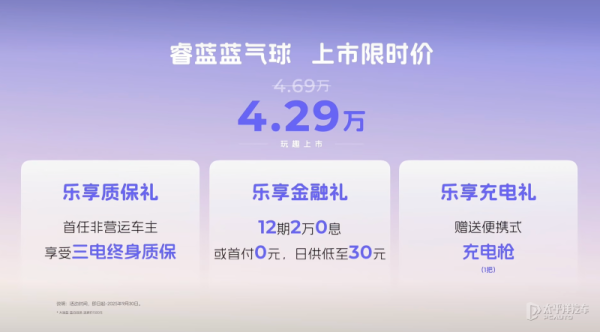 配资专业股票理财 睿蓝蓝气球上市 限时价4.29万元